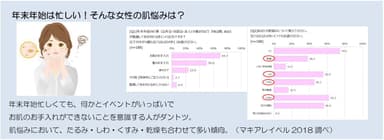 年末年始の女性肌悩みグラフ