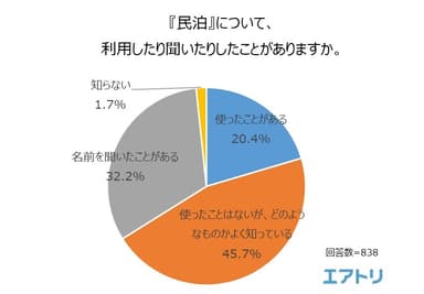 図1