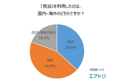 図3