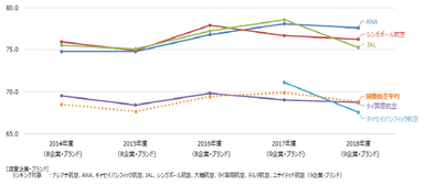 国際航空推移