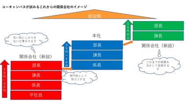 ユーキャンパスの転籍イメージ