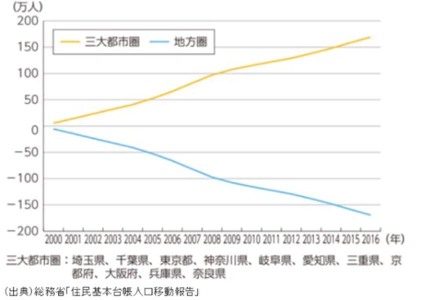 BBT 佐賀県の地方創生の担い手となる公務員研修実施