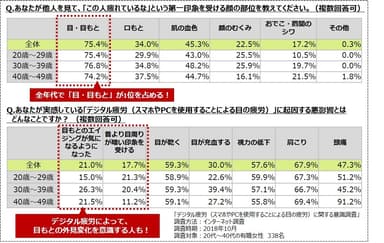 グラフ