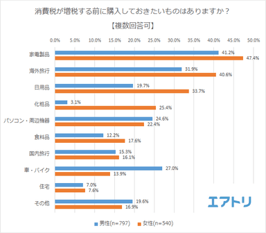 プレスリリース