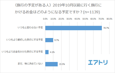 プレスリリース