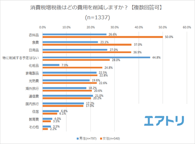 プレスリリース