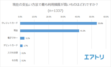 プレスリリース