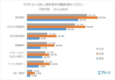 グラフ5