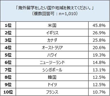 グラフ1