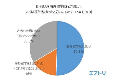 グラフ2