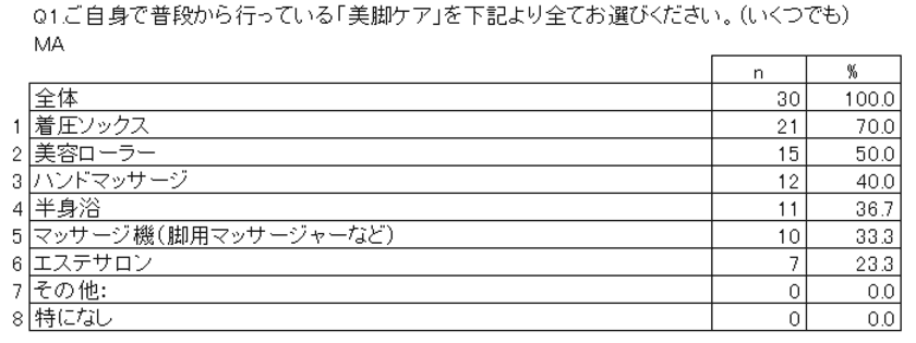 忙しい毎日を時短美容で賢くキレイに！
美脚モデルに聞く美脚の秘訣とは？