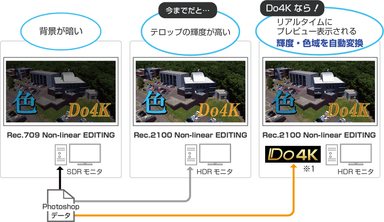 Do4Kイメージ図