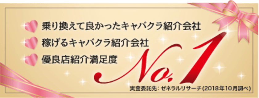 キャバクラ紹介のTRY18がイメージアンケートで三冠達成！
“自分らしい働き方”を目指す女性の様々なニーズに対応