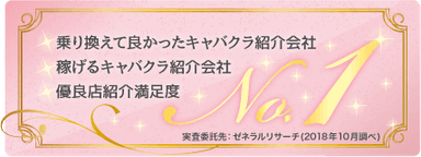 TRY18「キャバクラ紹介会社に関するイメージ調査」三冠 バナー(2)