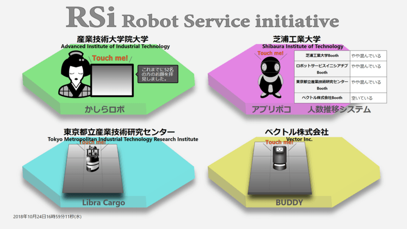 産業技術大と芝浦工業大、
多種多様なロボット情報を集約し、ネットワーク実証実験を実施
　～サービスロボットの普及を目指し市場化推進へ～