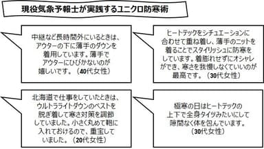 気象予報士の防寒術