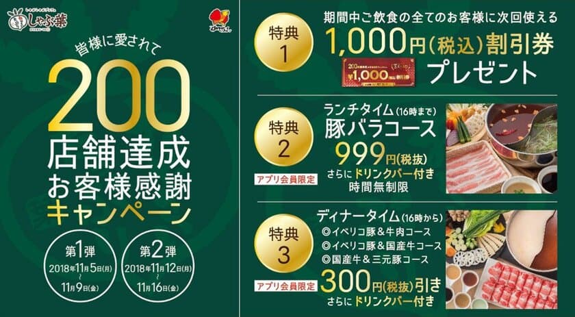 【国内200店をしゃぶしゃぶっと達成！！】
しゃぶ葉から感謝・感謝・感謝を込めて、3つのお得キャンペーン開催
目玉はアプリ限定で豚バラしゃぶしゃぶ食べ放題999円（税抜） ※1