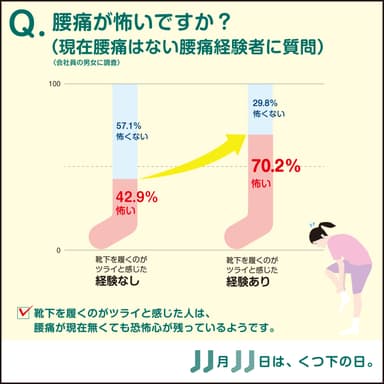 腰痛、怖い？