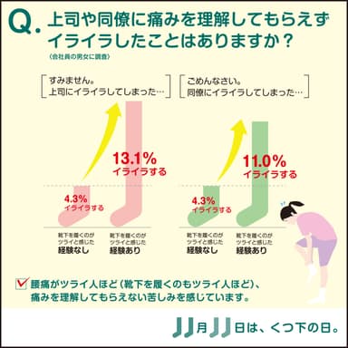 腰痛でイライラした経験？