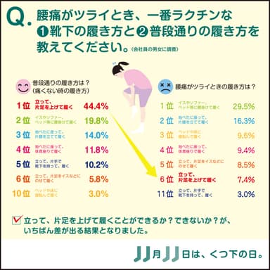 靴下の履き方、教えて！！