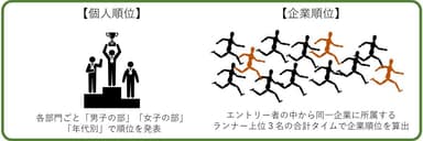 企業対抗マラソン　ルール図解