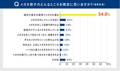 アンケート調査(3)