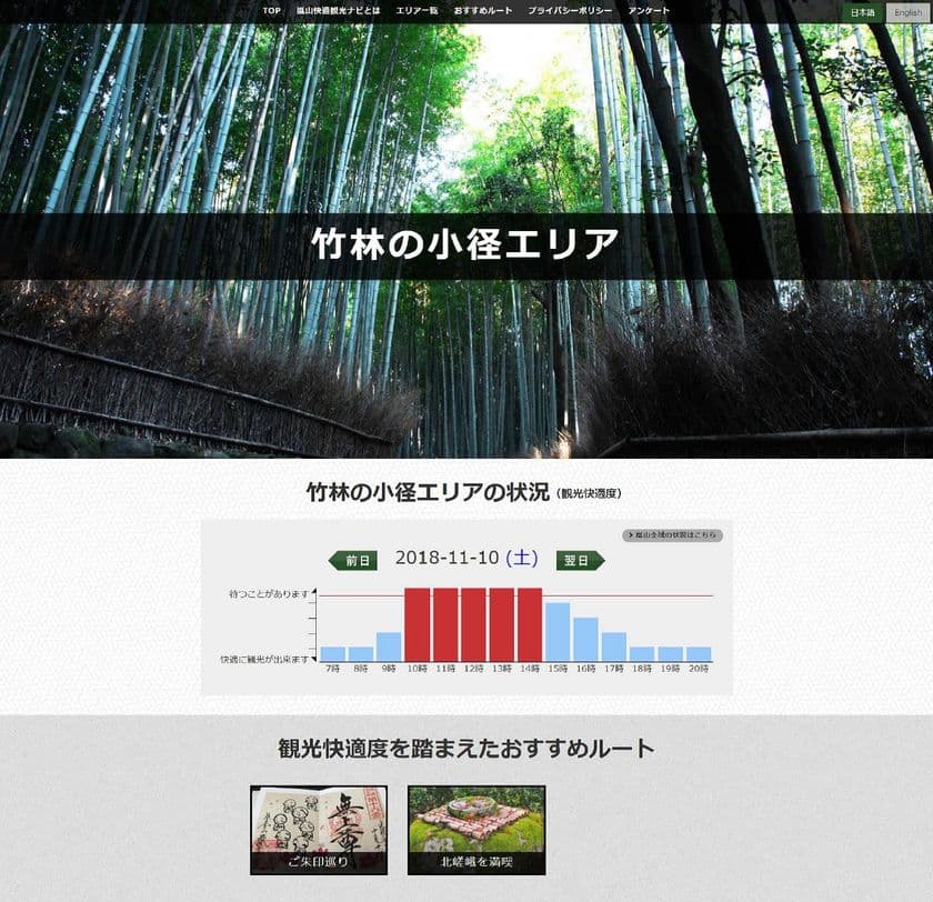 嵐山地域における観光快適度の見える化による
分散化実証事業の実施について