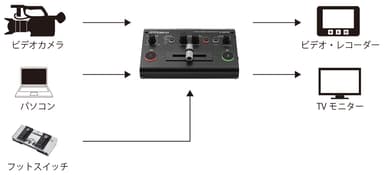 『V-02HD』の接続イメージ