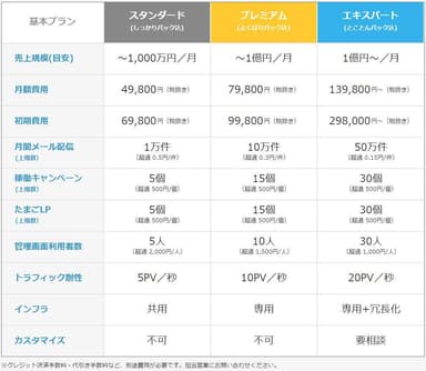 価格表