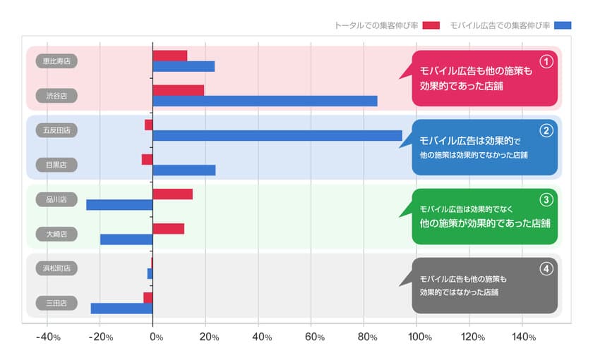 位置情報データ活用クラウド型プラットフォーム
「Location AI Platform(TM)」
新来店計測機能「XL Store Visit」提供開始