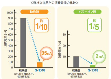 S-1318シリーズ　特長