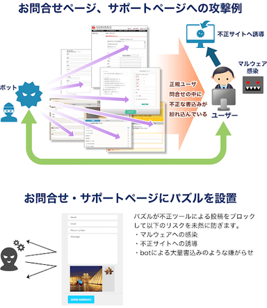 お問合せページ・サポートページへの攻撃例