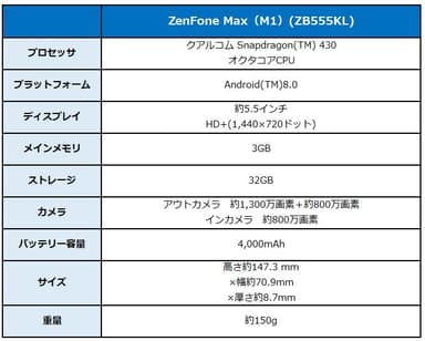 新端末スペック表