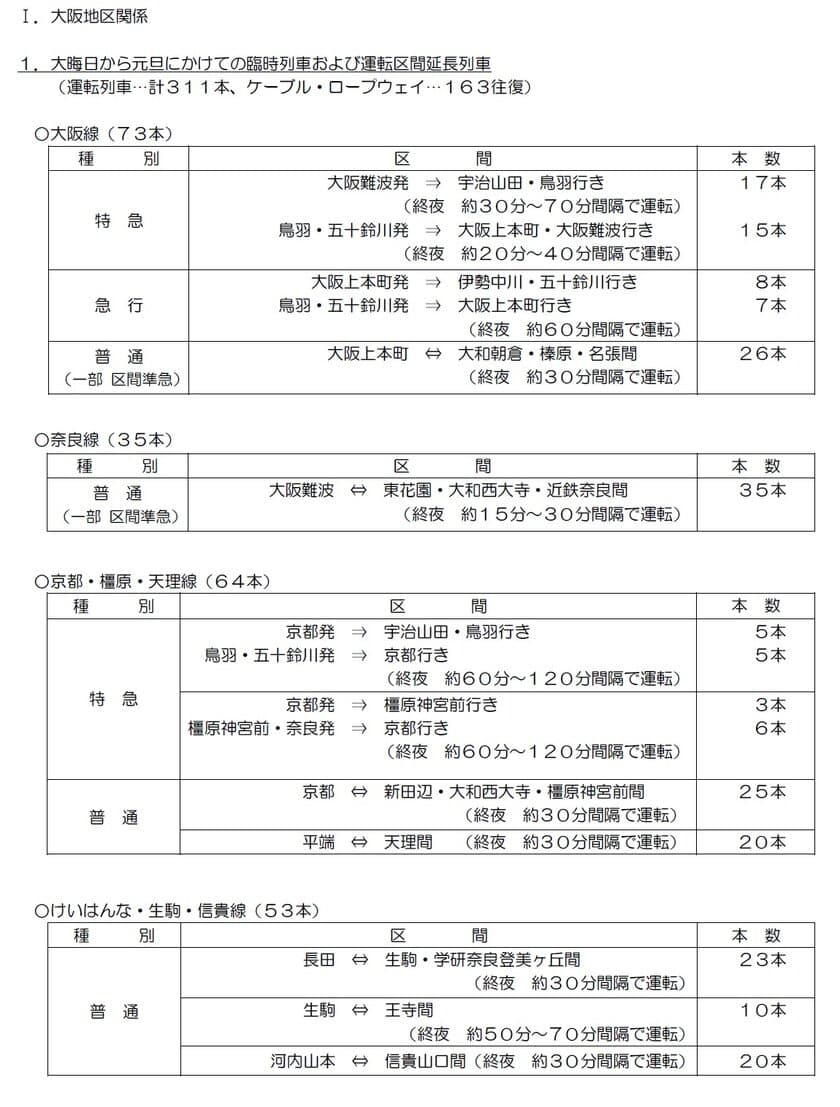 年末から年始にかけて、臨時列車および運転区間延長列車を運転します