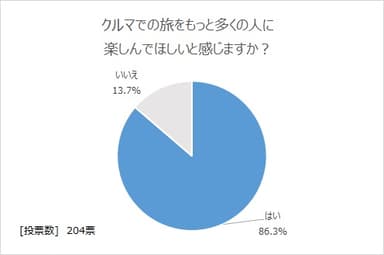 図18