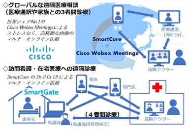 インバウンドと遠隔医療