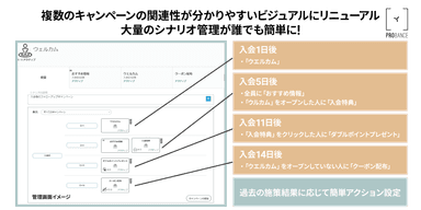 フォローアップキャンペーンイメージ