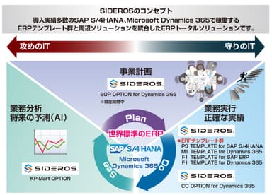 「SIDEROS(TM)」ソリューションマップ