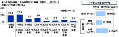 へそくりの残高