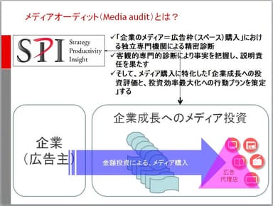 メディアオーディットとは