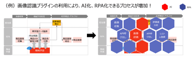 画像認識プラグイン利用イメージ