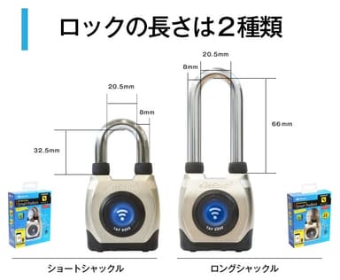 首部分の長さは2タイプ