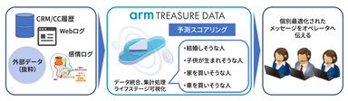 ソリューション概要