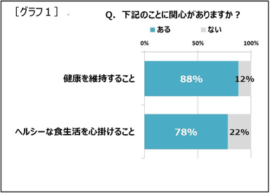 グラフ１