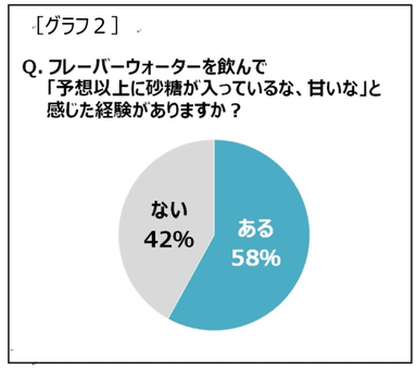 グラフ２