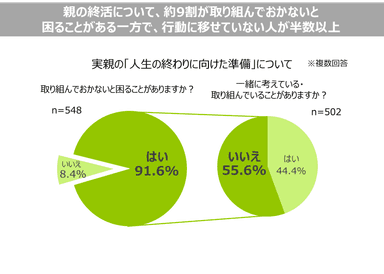 ＜親の終活に関する意識調査＞pr003