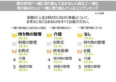 ＜親の終活に関する意識調査＞pr004