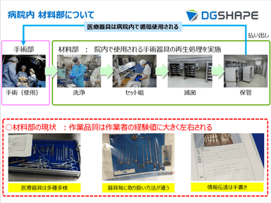 病院内 材料部について