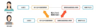 個人ごとに異なる課題