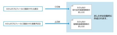 RPAを用いた育休者フォロー機能